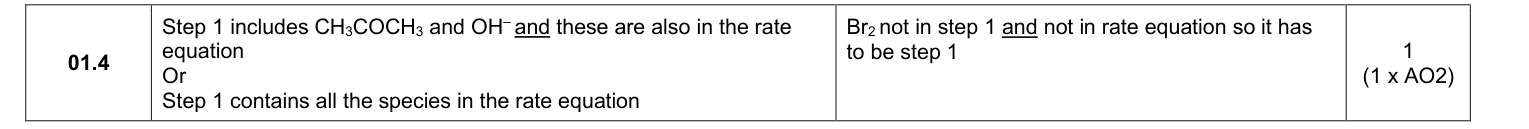 Mark scheme for 2024 A-Level Paper 2 Q1.4 (1 marks)