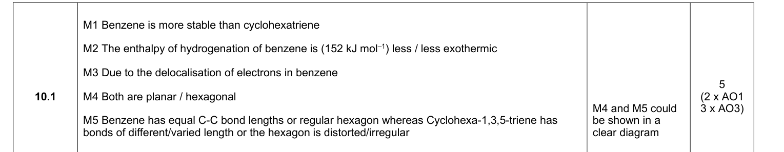 Mark scheme for 2024 A-Level Paper 2 Q10.1 (5 marks)