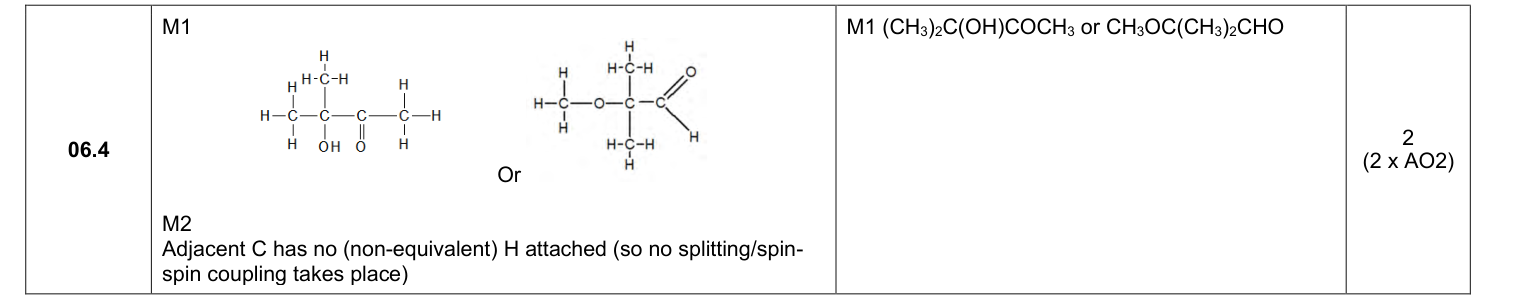 Mark scheme for 2024 A-Level Paper 2 Q6.4 (2 marks)