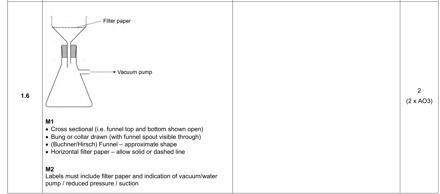 Mark scheme for 2024 A-Level Paper 3 Q1.6 (2 marks)