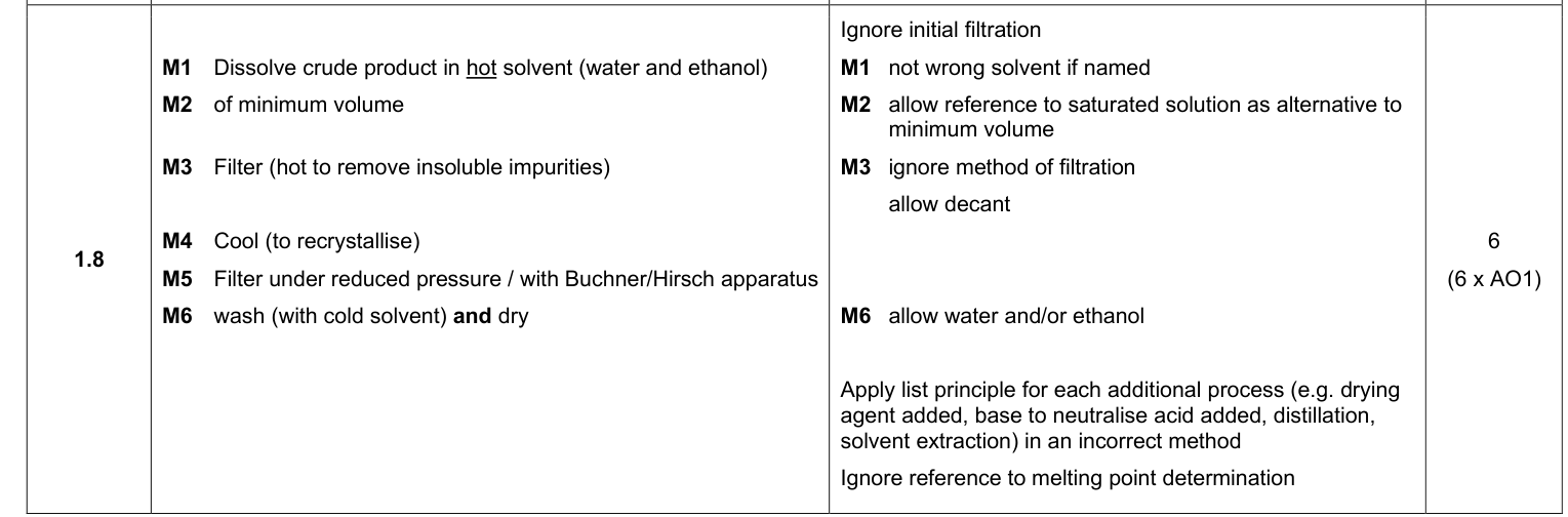 Mark scheme for 2024 A-Level Paper 3 Q1.8 (6 marks)