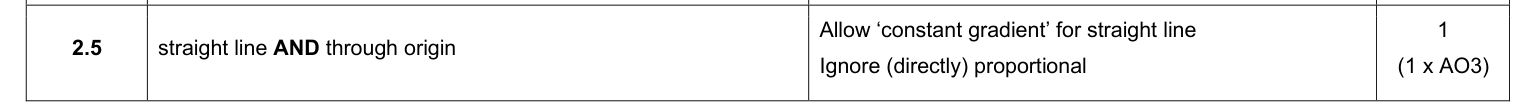 Mark scheme for 2024 A-Level Paper 3 Q2.5 (1 marks)