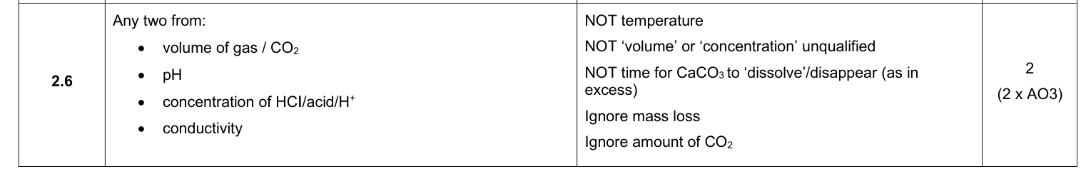Mark scheme for 2024 A-Level Paper 3 Q2.6 (2 marks)