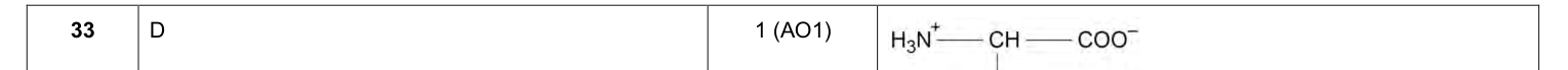 Mark scheme for 2024 A-Level Paper 3 Q33 (1 marks)