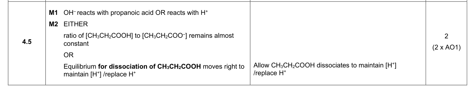 Mark scheme for 2024 A-Level Paper 3 Q4.5 (2 marks)