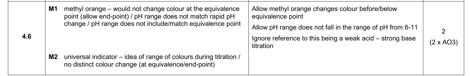 Mark scheme for 2024 A-Level Paper 3 Q4.6 (2 marks)