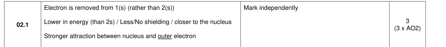Mark scheme for 2024 As Paper 1 Q02.1 (3 marks)