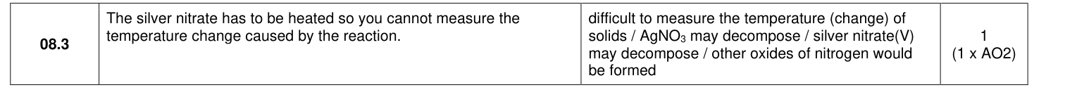 Mark scheme for 2024 As Paper 1 Q08.3 (1 marks)
