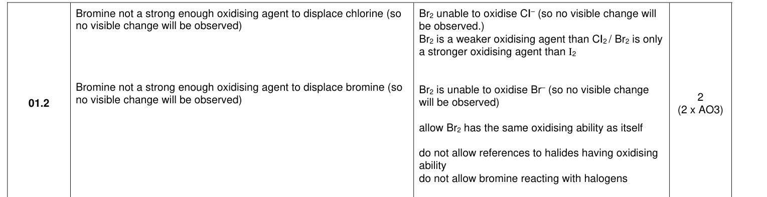 Mark scheme for 2024 As Paper 1 Q1.2 (2 marks)