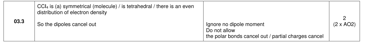 Mark scheme for 2024 As Paper 1 Q3.3 (2 marks)