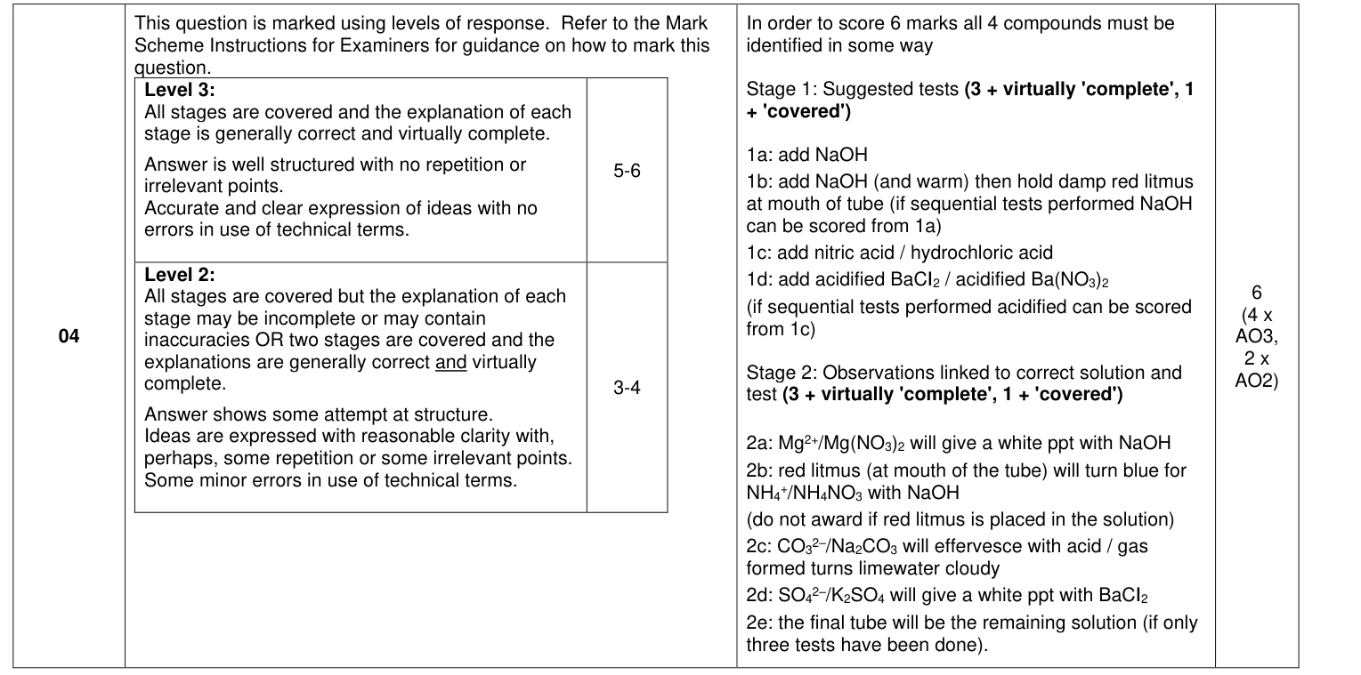 Mark scheme for 2024 As Paper 1 Q4 (6 marks)