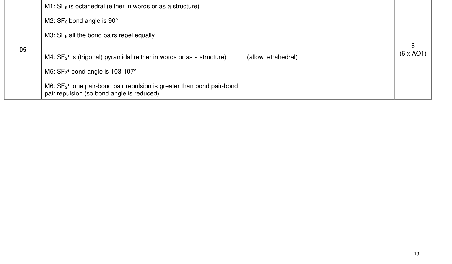 Mark scheme for 2024 As Paper 1 Q5 (6 marks)