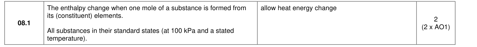 Mark scheme for 2024 As Paper 1 Q8.1 (2 marks)