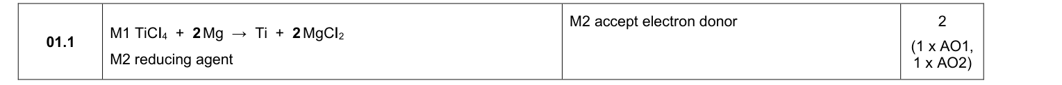 Mark scheme for 2025 A-Level Paper 1 Q1.1 (2 marks)
