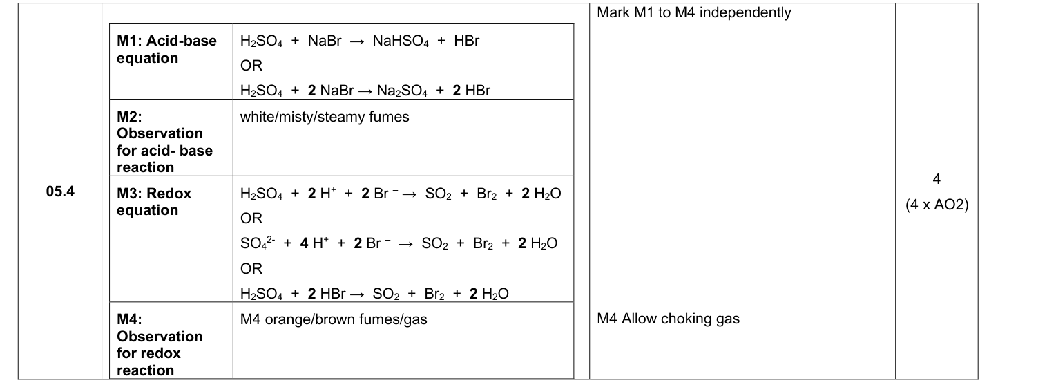 Mark scheme for 2025 A-Level Paper 1 Q5.4 (4 marks)