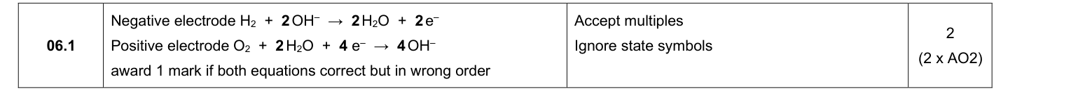 Mark scheme for 2025 A-Level Paper 1 Q6.1 (2 marks)