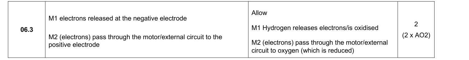 Mark scheme for 2025 A-Level Paper 1 Q6.3 (2 marks)