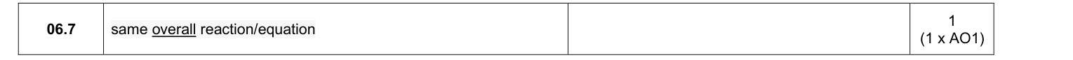 Mark scheme for 2025 A-Level Paper 1 Q6.7 (1 marks)