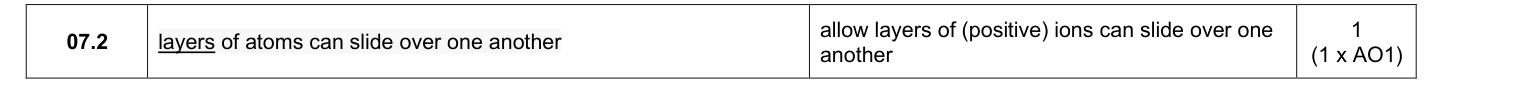 Mark scheme for 2025 A-Level Paper 1 Q7.2 (1 marks)