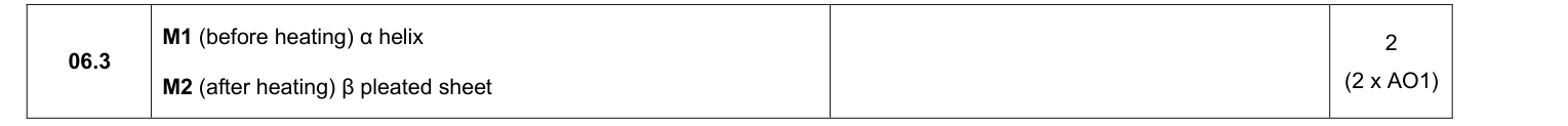 Mark scheme for 2025 A-Level Paper 2 Q06.3 (2 marks)
