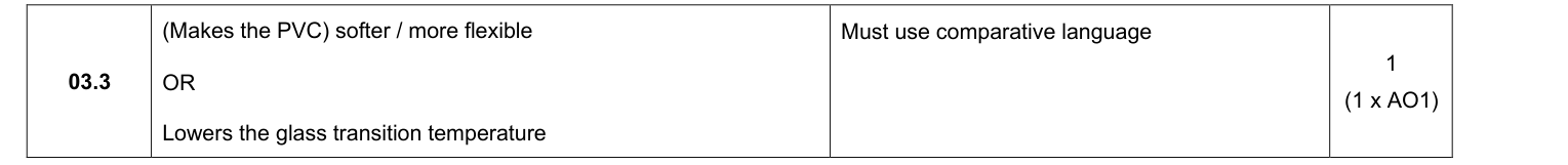 Mark scheme for 2025 A-Level Paper 2 Q3.3 (1 marks)
