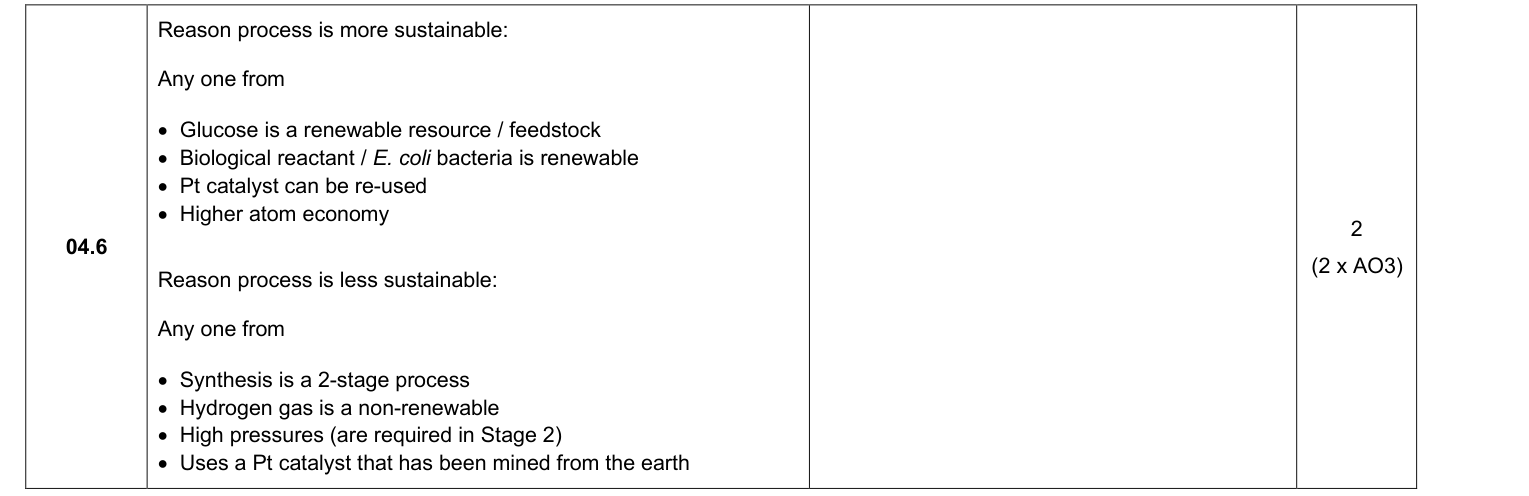 Mark scheme for 2025 A-Level Paper 2 Q4.6 (2 marks)
