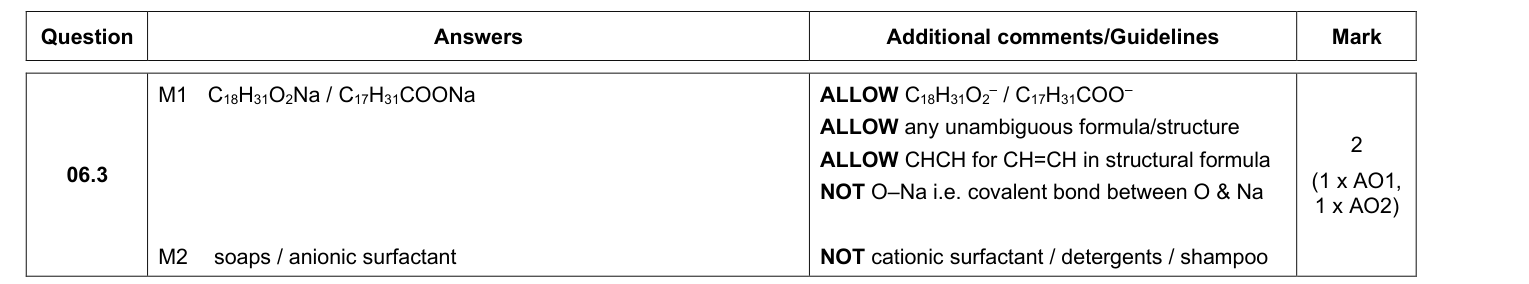 Mark scheme for 2025 A-Level Paper 3 Q06.3 (2 marks)