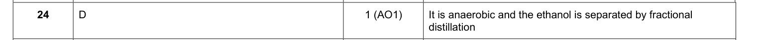 Mark scheme for 2025 A-Level Paper 3 Q24 (1 marks)