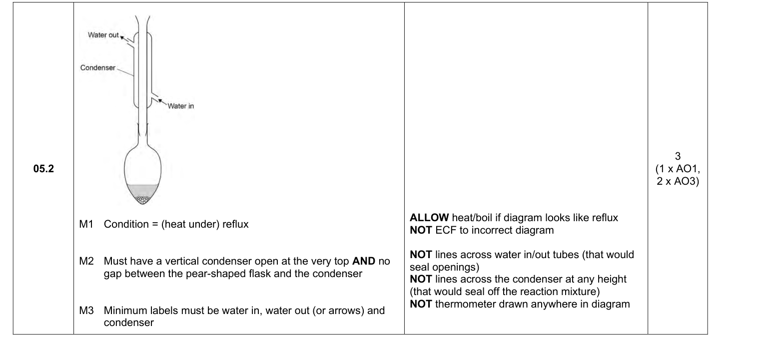 Mark scheme for 2025 A-Level Paper 3 Q5.2 (3 marks)