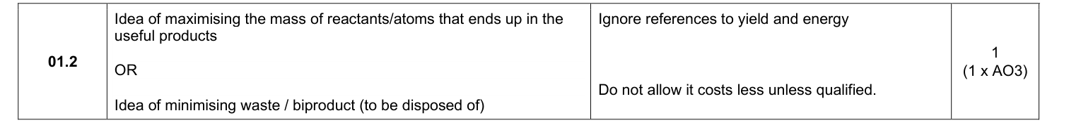 Mark scheme for 2025 As Paper 1 Q1.2 (1 marks)