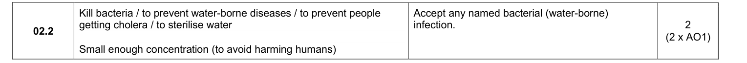 Mark scheme for 2025 As Paper 1 Q2.2 (2 marks)