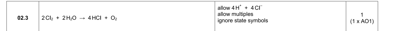 Mark scheme for 2025 As Paper 1 Q2.3 (1 marks)