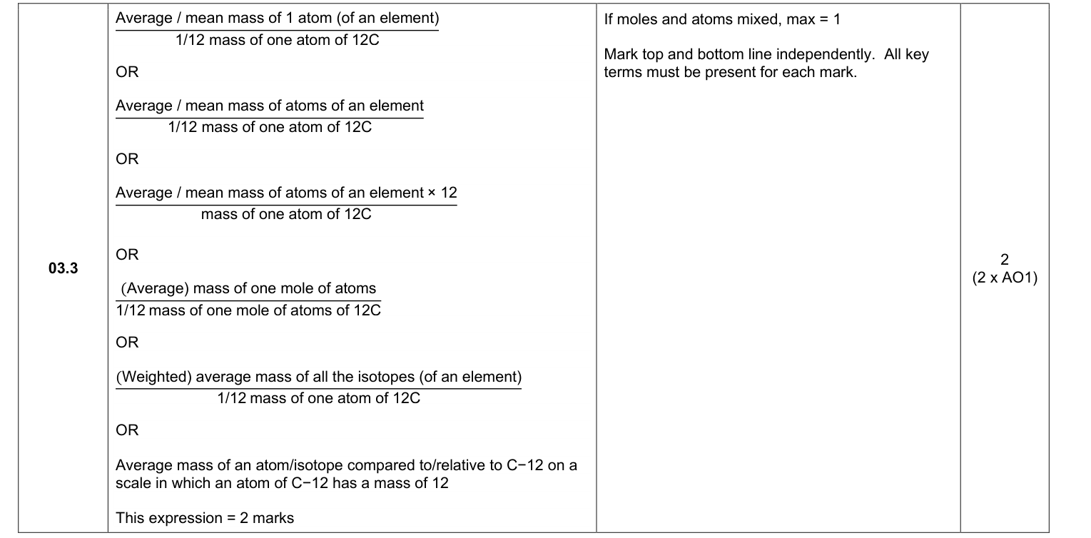 Mark scheme for 2025 As Paper 1 Q3.3 (2 marks)