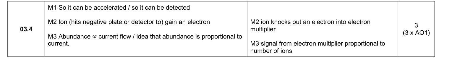 Mark scheme for 2025 As Paper 1 Q3.4 (3 marks)