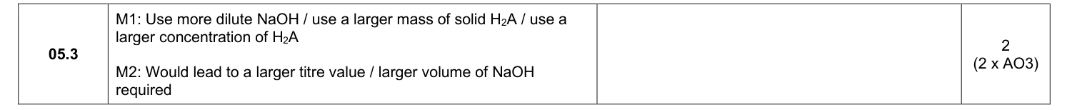Mark scheme for 2025 As Paper 1 Q5.3 (2 marks)