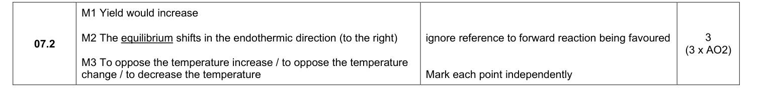 Mark scheme for 2025 As Paper 1 Q7.2 (3 marks)