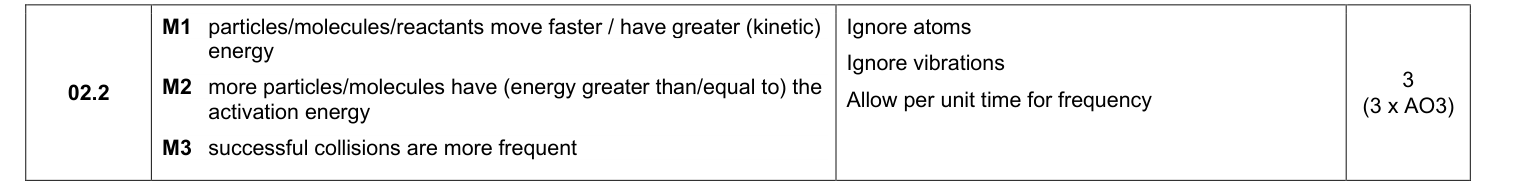 Mark scheme for 2025 As Paper 2 Q02.2 (3 marks