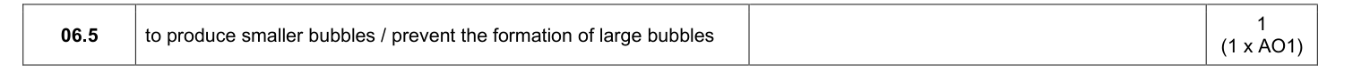 Mark scheme for 2025 As Paper 2 Q6.5 (1 marks)