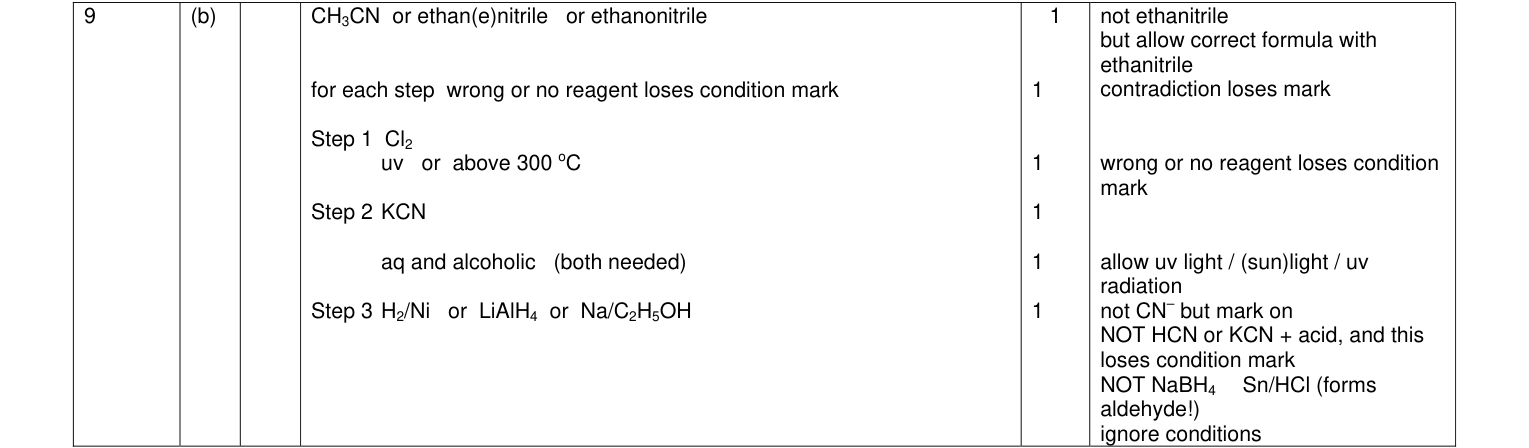 Mark scheme for January 2010 A-Level Unit 4 Q9(b) (6 marks)