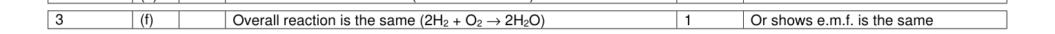 Mark scheme for January 2010 A-Level Unit 5 Q3(f) (1 marks)
