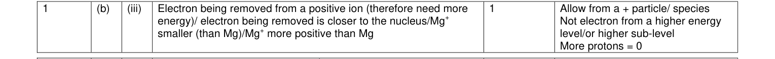 Mark scheme for January 2010 As Unit 1 Q1(b)(iii) (1 marks)