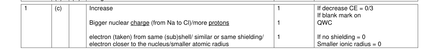 Mark scheme for January 2010 As Unit 1 Q1(c) (3 marks)