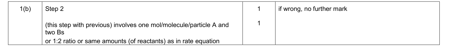 Mark scheme for January 2011 A-Level Unit 4 Q1(b) (2 marks)