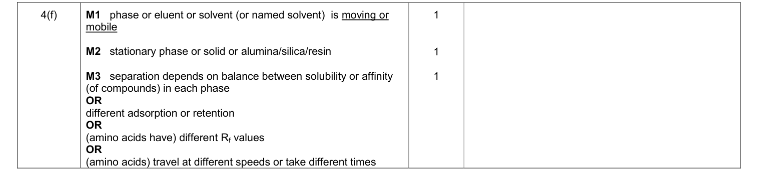 Mark scheme for January 2011 A-Level Unit 4 Q4(f) (3 marks)