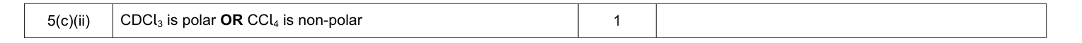 Mark scheme for January 2011 A-Level Unit 4 Q5(c)(ii) (1 marks)