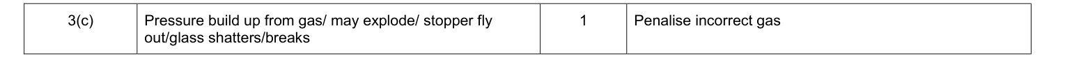 Mark scheme for January 2011 As Unit 1 Q3(c) (1 marks)