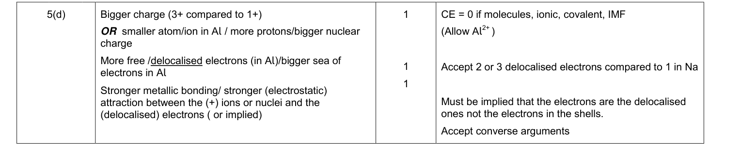 Mark scheme for January 2011 As Unit 1 Q5(d) (3 marks)