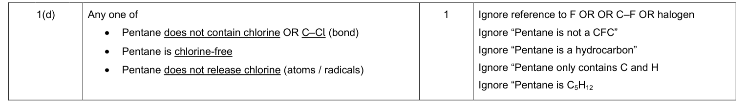 Mark scheme for January 2011 As Unit 2 Q1(d) (1 marks)