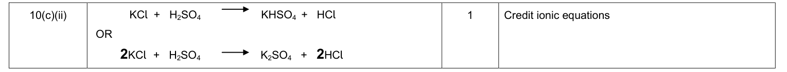 Mark scheme for January 2011 As Unit 2 Q10(c)(ii) (1 marks)