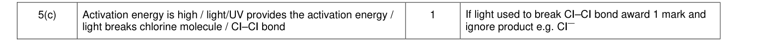 Mark scheme for January 2012 A-Level Unit 5 Q5(c) (1 marks)